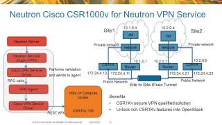 2014 #vBrownBag OpenStack Summit Atlanta Cisco Sponsor Rohit Agarwalla   Agile OpenStack Network