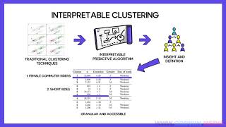 Data & Analytics: Analytics Edge - Bluebikes Case Study