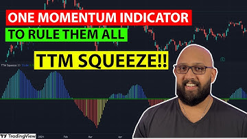 Best Momentum Trading Indicator - TTM Squeeze - Beginner Trading Series Ep. 6