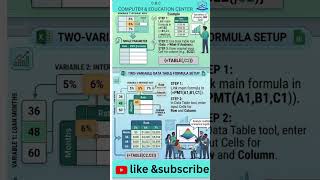 Excel Data Table Explained in 5 Minutes Easy Guide for Beginners 💻 @CECCOMPUTER1993