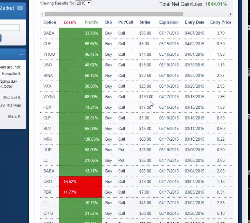 Options Trades: See How To Make Millions On Simple Charts - YouTube
