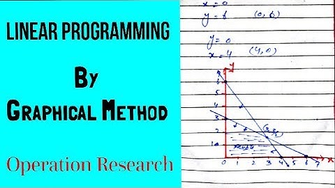 Linear Programing Problem(Graphical Method)//Operation Research