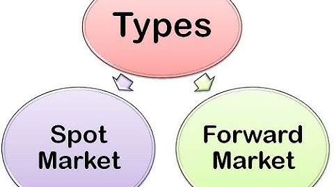 Foreign currency Forward contract. Business Finance Decision, BFD,CFAP04,Risk Management,Forex