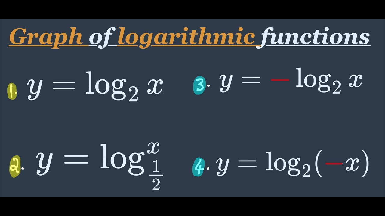 Graphing Logarithmic Functions Domain Range and Asymptotes - YouTube