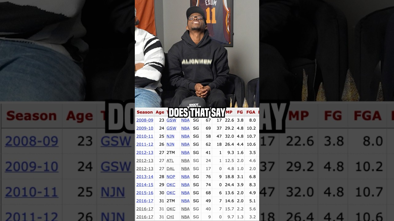 Guess the NBA player by their stats 📊