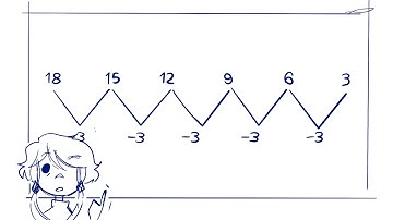 Left Brain, Right Brain (Bo Burnham OC animatic) (WIP)