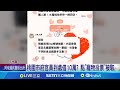 罷免行動