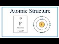 Fluorine Atomic Structure and Electrons