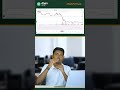Crude Oil Mini Bearish strategy revealed ! | Crude oil trading | Crude oil in Bear market