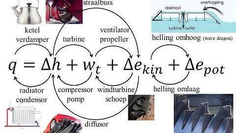 Turbomachinery Videocollege 5a