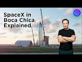 Boca Chica - SpaceX Gateway to Mars City