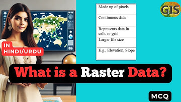 What is a Raster Data? | Raster Data in GIS in HINDI/URDU