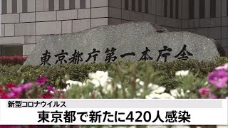 【速報】東京都 新たに４２０人の感染発表 高齢者は１０３人