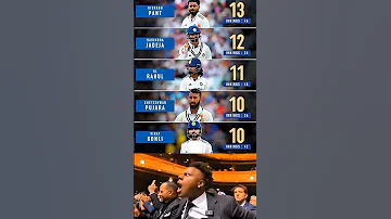 Most 50 Scores In Away Tests For India In WTC History Shorts Aishorts Wtc2025 Wtc Cricket 