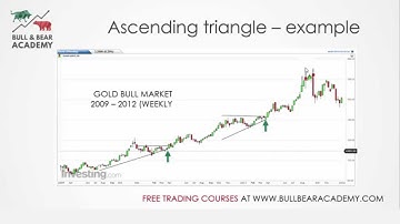 Ascending Triangle Continuation Chart Pattern - Learn How To Trade