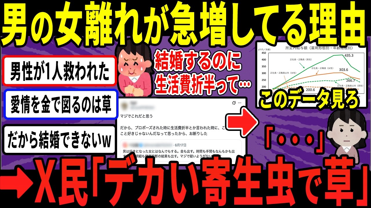 フェミ「結婚してるのに生活費折半ってありえない」→男をATM扱いしてしまう【ゆっくり解説】