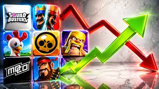 Tüm SUPERCELL Oyunlarının Geleceği 🔥