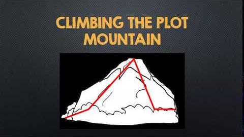 Plot Mountain Video