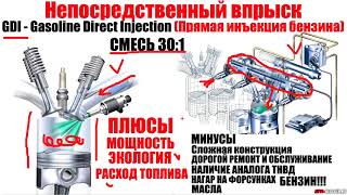 Контрольная работа по теме Системы непосредственного впрыска бензина и автомобильные генераторы