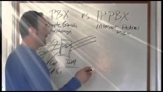 PBX vs IP PBX | Difference In Business Phone Systems