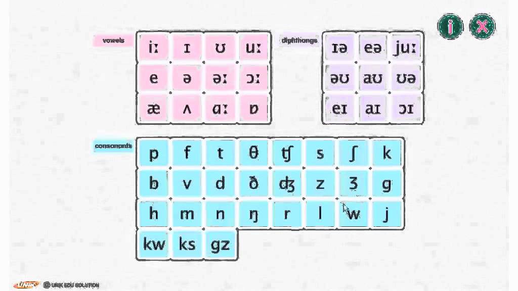 Phonetic Chart British Council