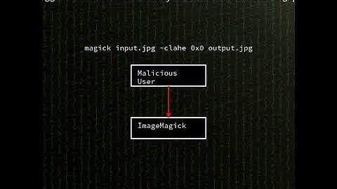 ImageMagick: out-of-bounds memory access and division-by-zero in CLAHEImage (d...(CVE-2025-62594)