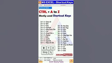 shortcuts, excel shortcut keys, excel, microsoft excel, ms excel,excel  ms excel, keyboard shortcuts
