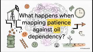 Oil Rents, Patience Erosion, And Governance Failure