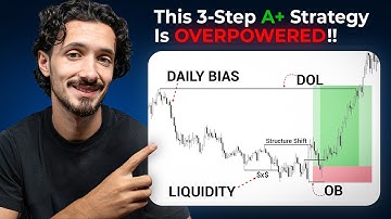 Steal My 3 Step A+ Trading Strategy to Become Profitable in 2026