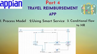 Part 4 | Process Model Designing | Travel Reimbursement | Appian Tutorial