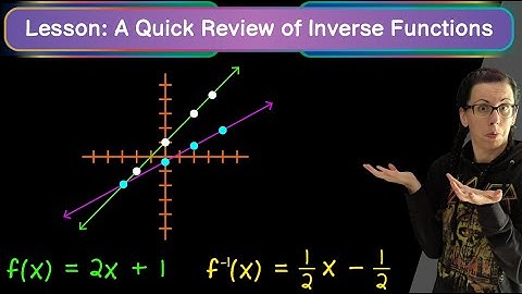 Lesson: A Quick Review of Inverse Functions