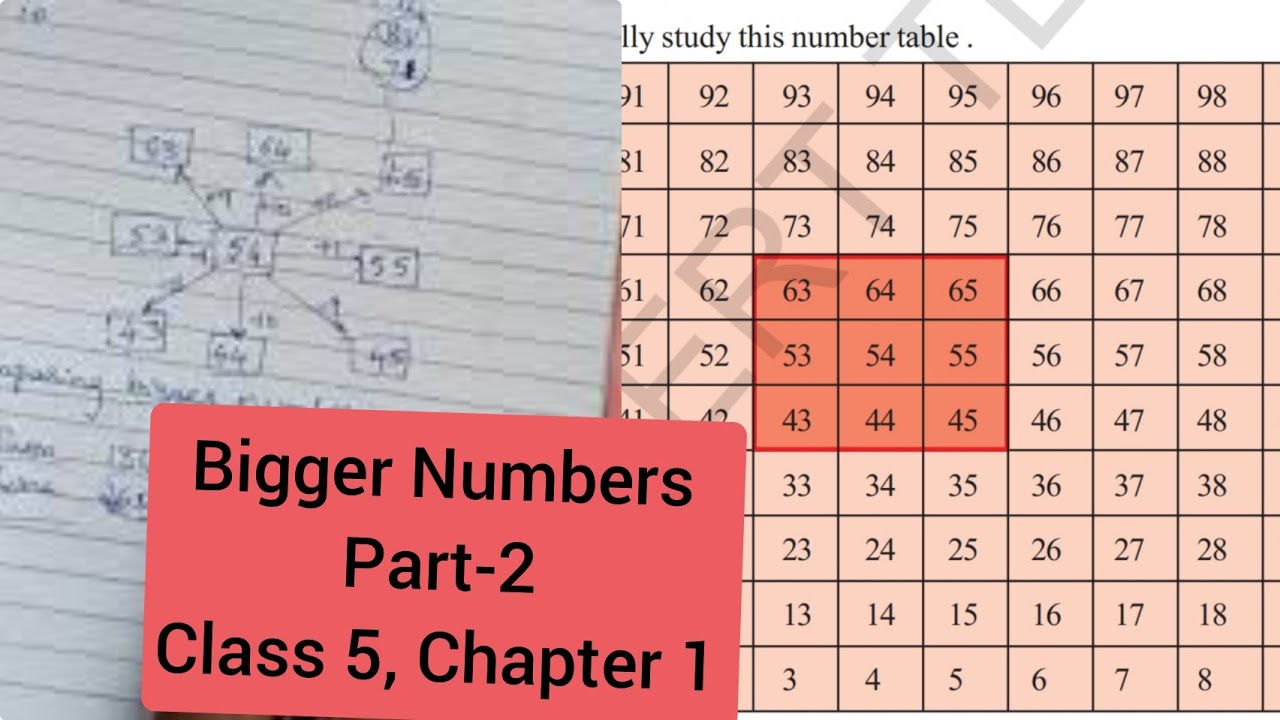 Bigger Numbers part-2| 5th class Maths Chapter 1 SSCE - YouTube
