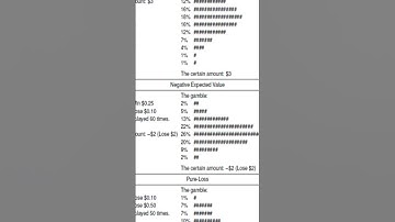 Is broad bracketing always better? How broad decision framing leads to more optimal p... | RTCL.TV