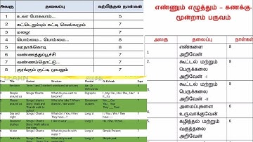 Ennum Ezhuthum Term 3 unit plan for teaching all subjects