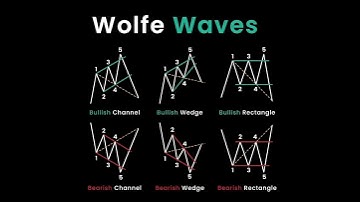 💹 Bullish & Bearish Wolfe Waves 📊 Guide