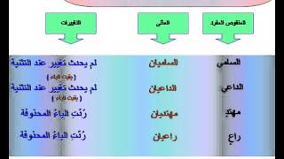 نوع كلمة دعاء اسم ممدود