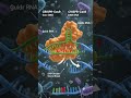 🧬 CRISPR-Cas9| Gene Editing Revolution 🔥