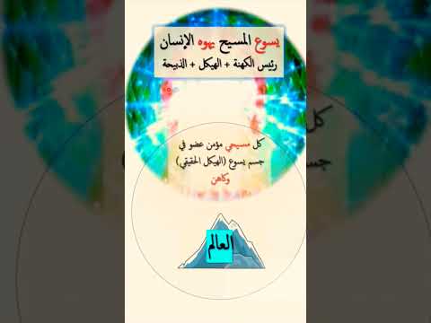 كهنوت العهد الجديد كل مسيحي ومسيحية كهنة ل يهوه 