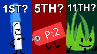 Who Has The Best Chane Of Winning TPOT