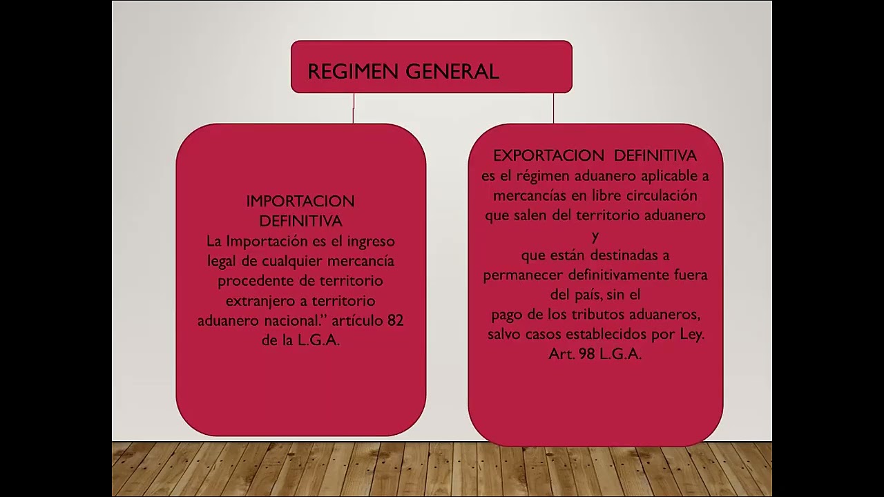 QUE ES REGIMEN ADUANERO EN BOLIVIA