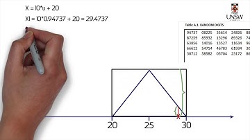 CVEN9701: Acceptance Rejection Method (animation)