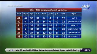 بعد تتويج الأهلي.. تعرف على جدول ترتيب الدوري المصري الممتاز