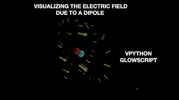 Visualizing the electric field due to a dipole with python