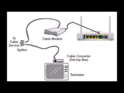 Internet & Cable Setup