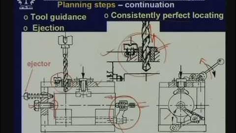 Lecture - 34 Design and Applications of Jigs and Fixtures