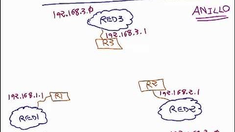 Un caso para estudio. Enrutamiento estático con nodos en anillo. Aspectos de Teoría I - Parte 1
