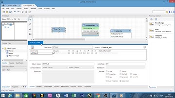 crear diagrama Cardinalidad y relación en MySQL WorkBench