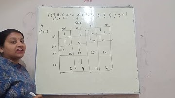ISC CLASS 12 K-map computer science