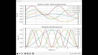 Simulating Quantum Essentials: Confinement & Tunneling