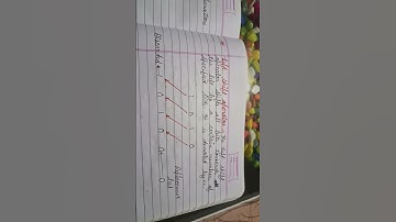 c++ shift operators #operator  #shorts